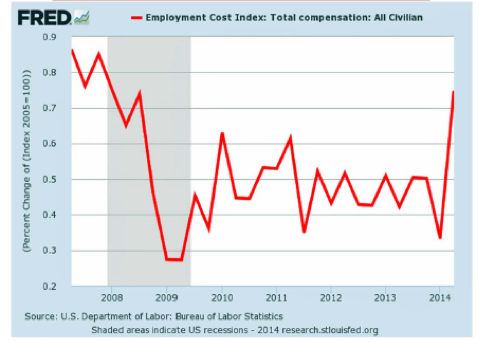 employment-cost-index