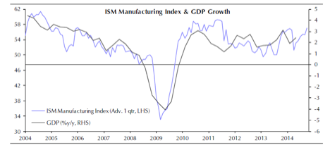 ism-manufacturing-index
